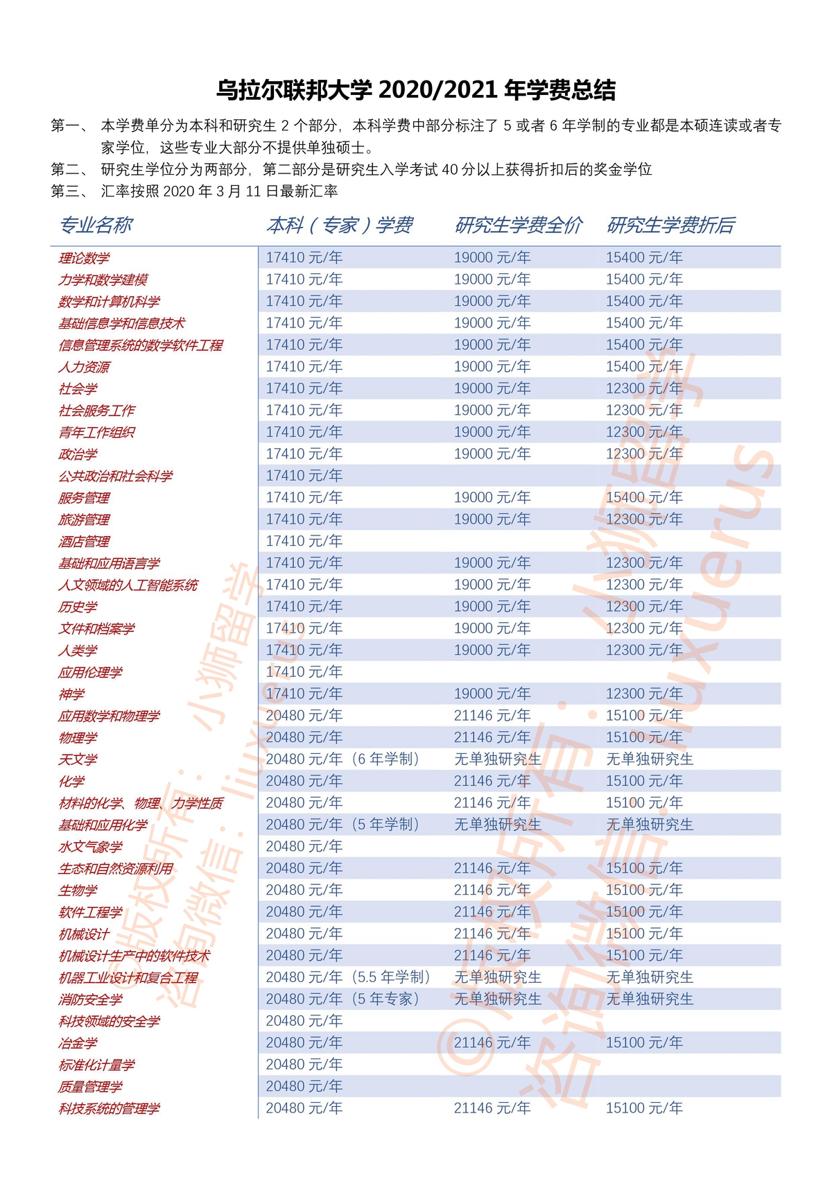 乌拉尔联邦大学学费|俄罗斯大学学费|俄罗斯大学|俄罗斯留学