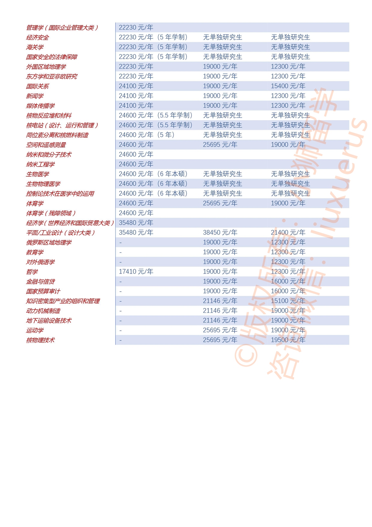 乌拉尔联邦大学学费|俄罗斯大学学费|俄罗斯大学|俄罗斯留学