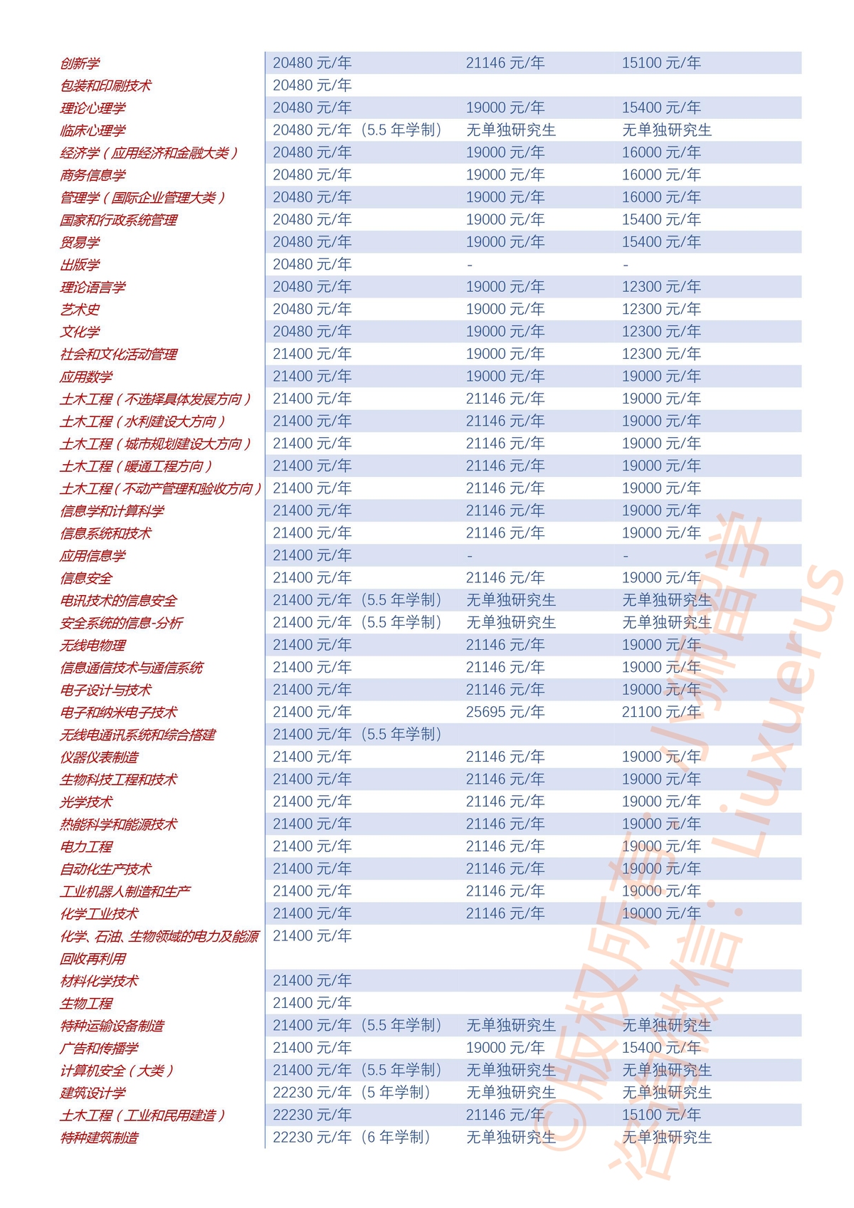 乌拉尔联邦大学学费|俄罗斯大学学费|俄罗斯大学|俄罗斯留学