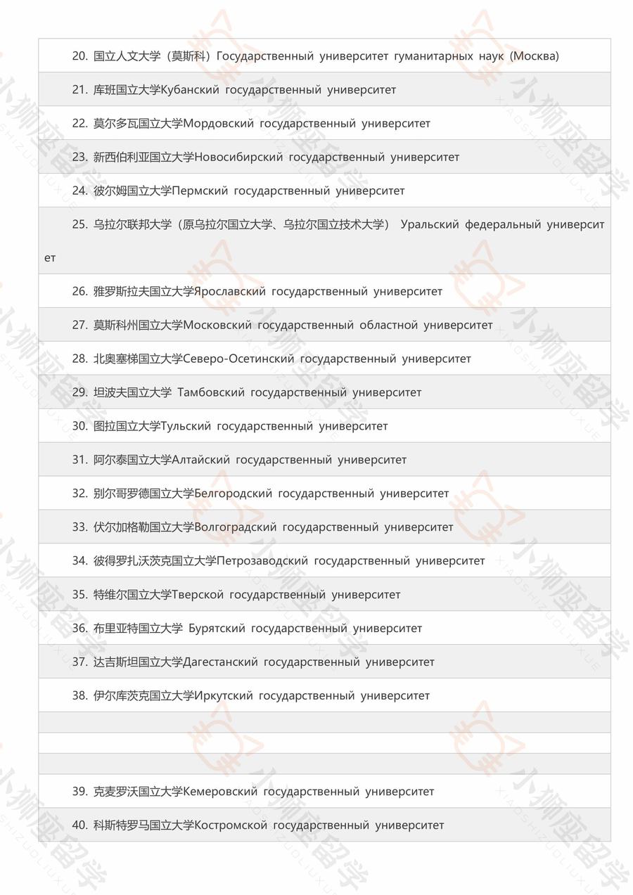 中国教育部承认的俄罗斯全部大学完整名单！在名单上可以查看哪些大学回国可以认证。