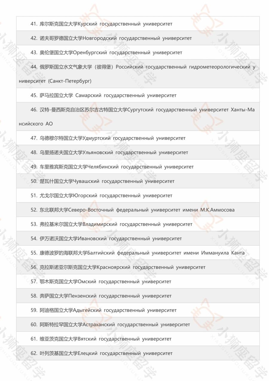 中国教育部承认的俄罗斯全部大学完整名单！在名单上可以查看哪些大学回国可以认证。