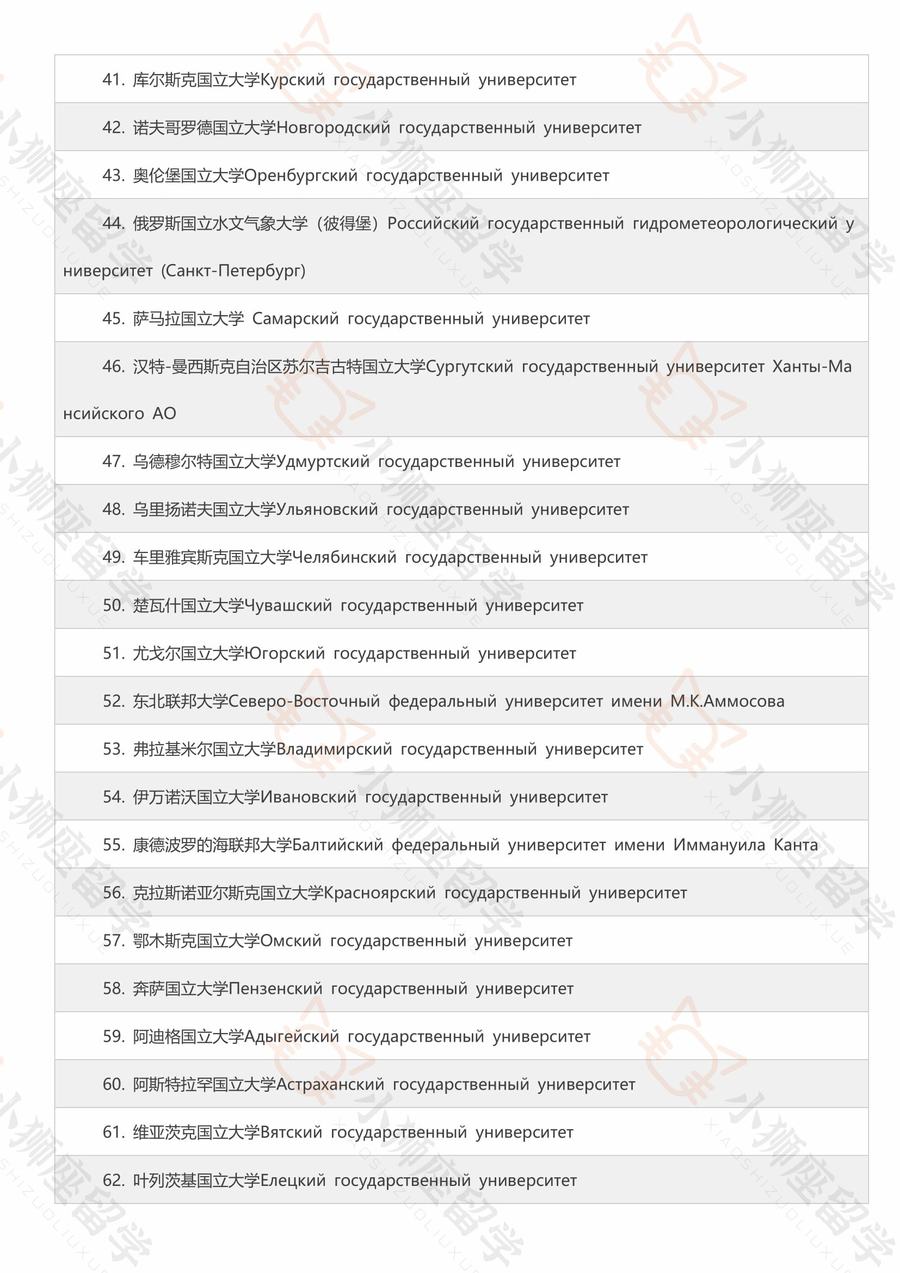 中国教育部承认的俄罗斯全部大学完整名单！在名单上可以查看哪些大学回国可以认证。