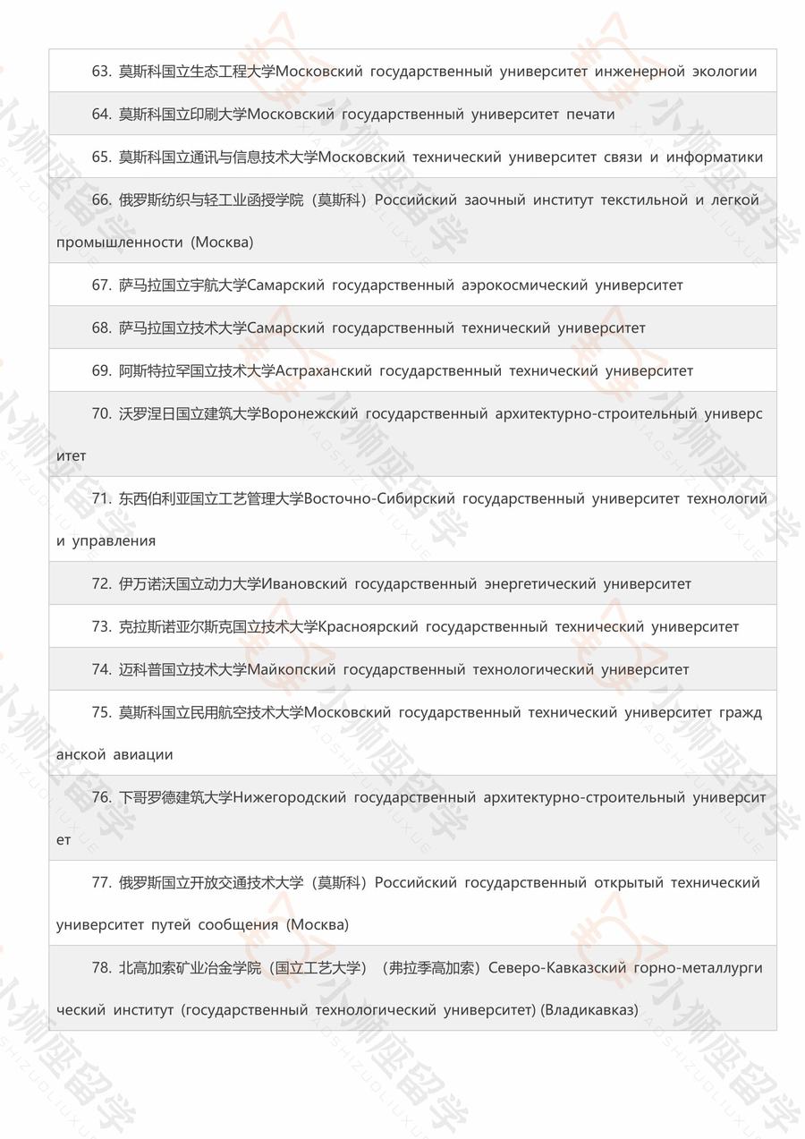 中国教育部承认的俄罗斯全部大学完整名单！在名单上可以查看哪些大学回国可以认证。