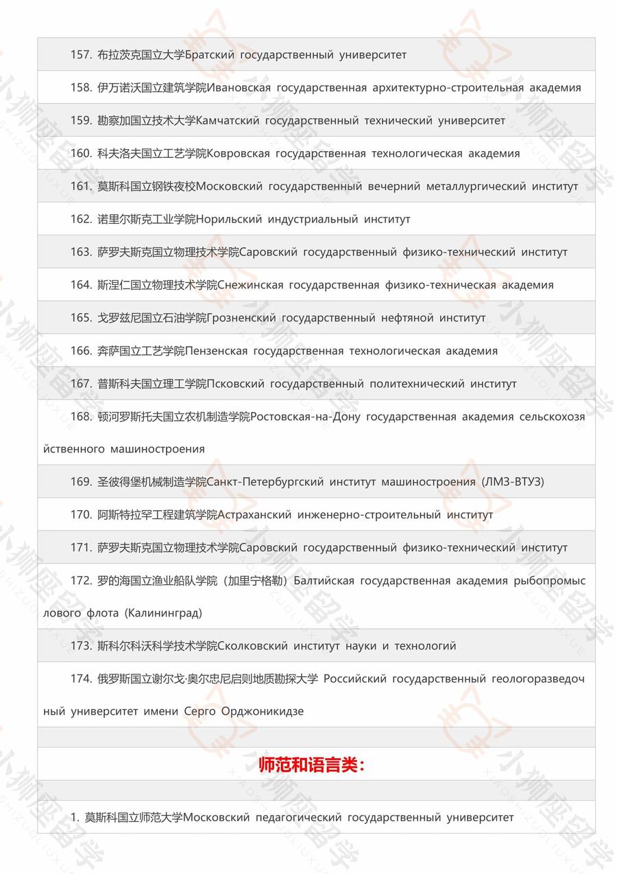 中国教育部承认的俄罗斯全部大学完整名单！在名单上可以查看哪些大学回国可以认证。