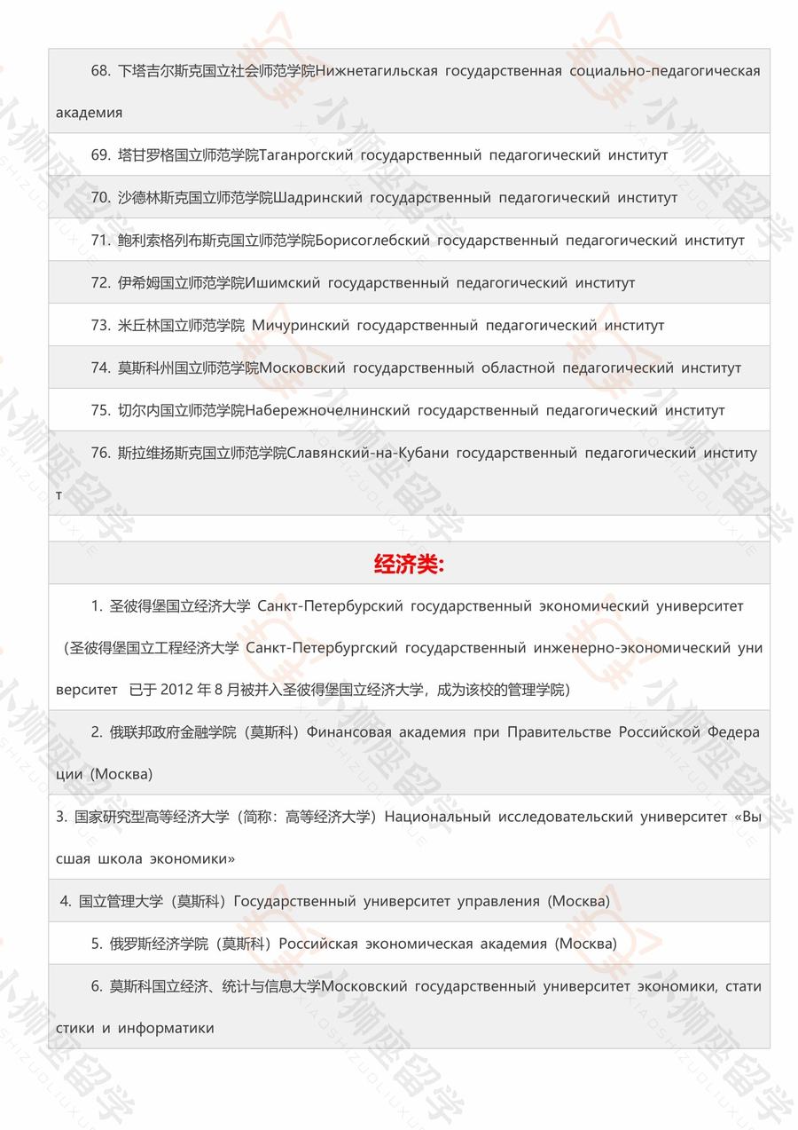 中国教育部承认的俄罗斯全部大学完整名单！在名单上可以查看哪些大学回国可以认证。