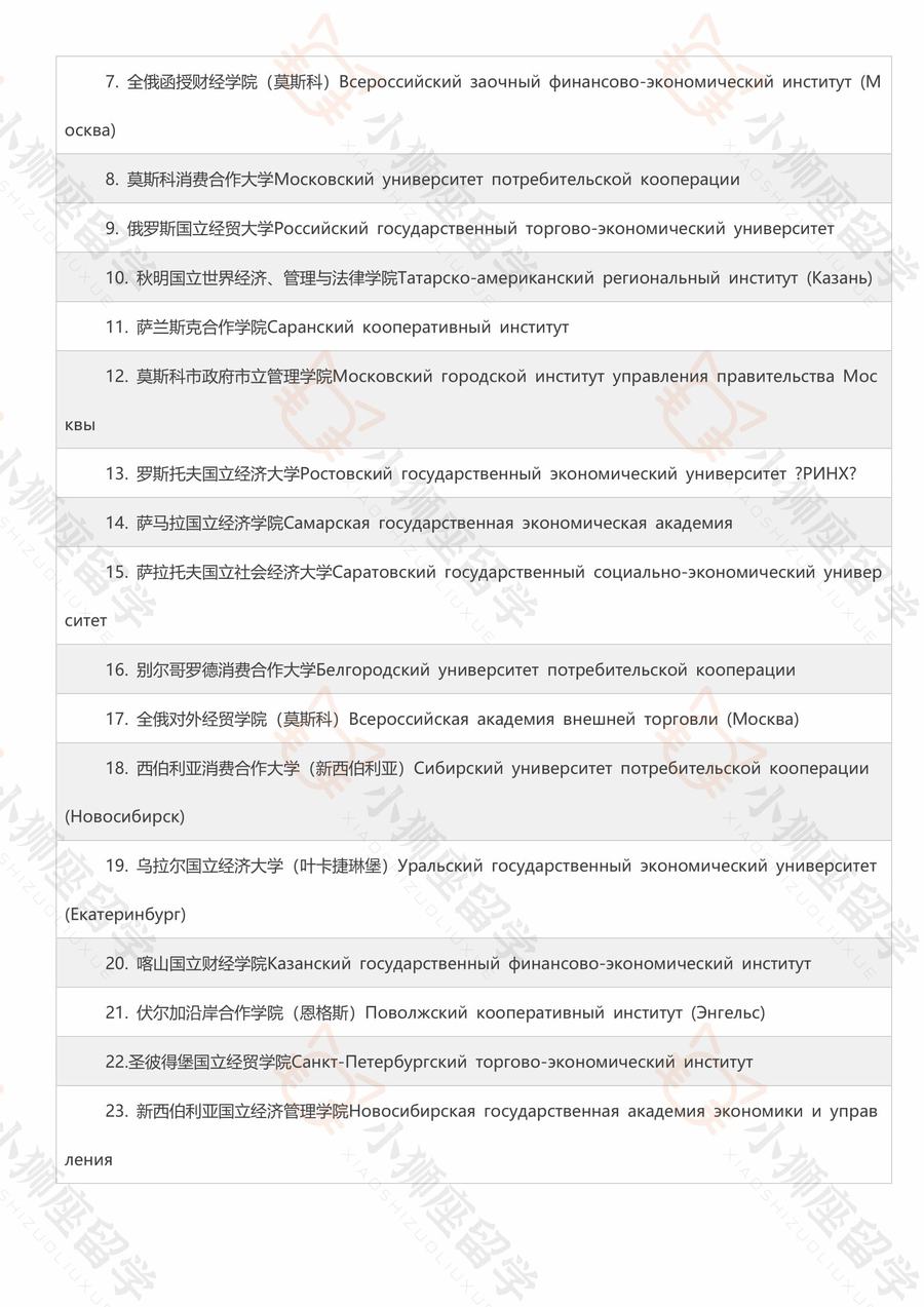 中国教育部承认的俄罗斯全部大学完整名单！在名单上可以查看哪些大学回国可以认证。