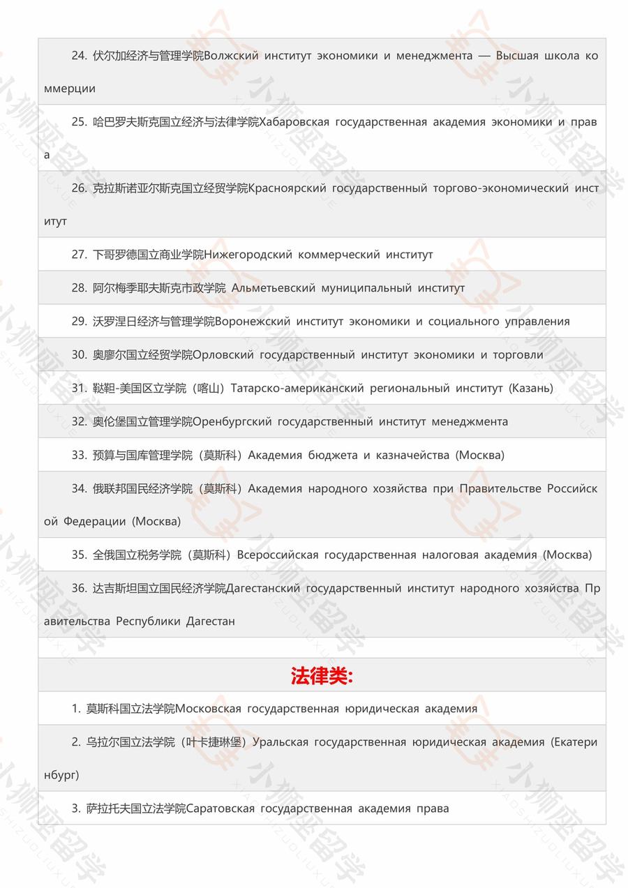 中国教育部承认的俄罗斯全部大学完整名单！在名单上可以查看哪些大学回国可以认证。