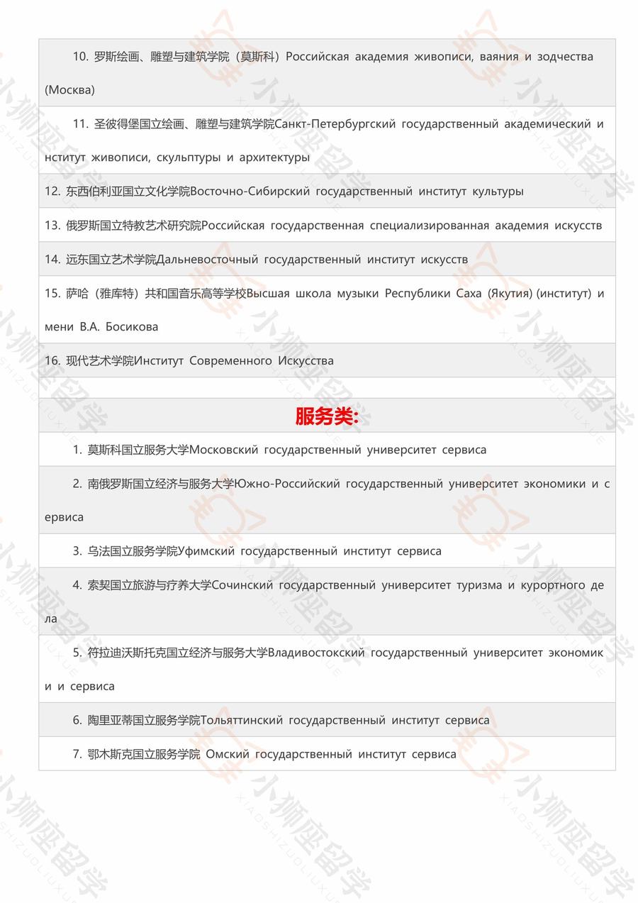 中国教育部承认的俄罗斯全部大学完整名单！在名单上可以查看哪些大学回国可以认证。
