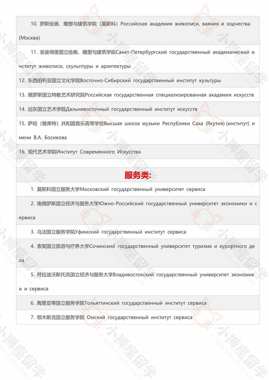 中国教育部承认的俄罗斯全部大学完整名单！在名单上可以查看哪些大学回国可以认证。