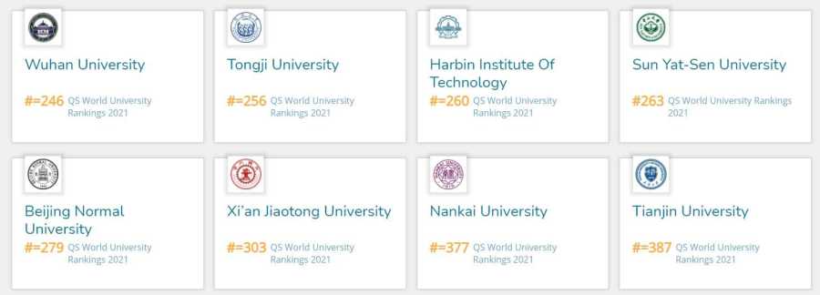 乌拉尔联邦大学各科目的QS排名|乌拉尔联邦大学|俄罗斯留学|俄罗斯留学费用|俄罗斯大学专业